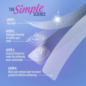 GuruNanda Teeth Whitening Strips Kit - 7-Day Treatment with Non-Slip, Dry Strip Technology