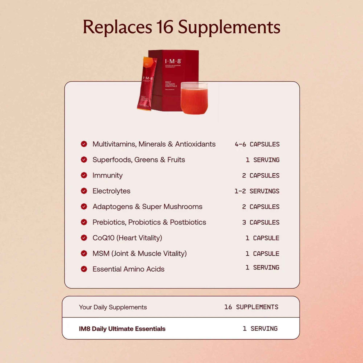 IM8 Daily Ultimate Essentials All-in-One Multivitamin Supplement, 92 Nutrient Rich Ingredients CoQ10, Probiotics, Vitamins, Greens, Gluten Free, Vegan