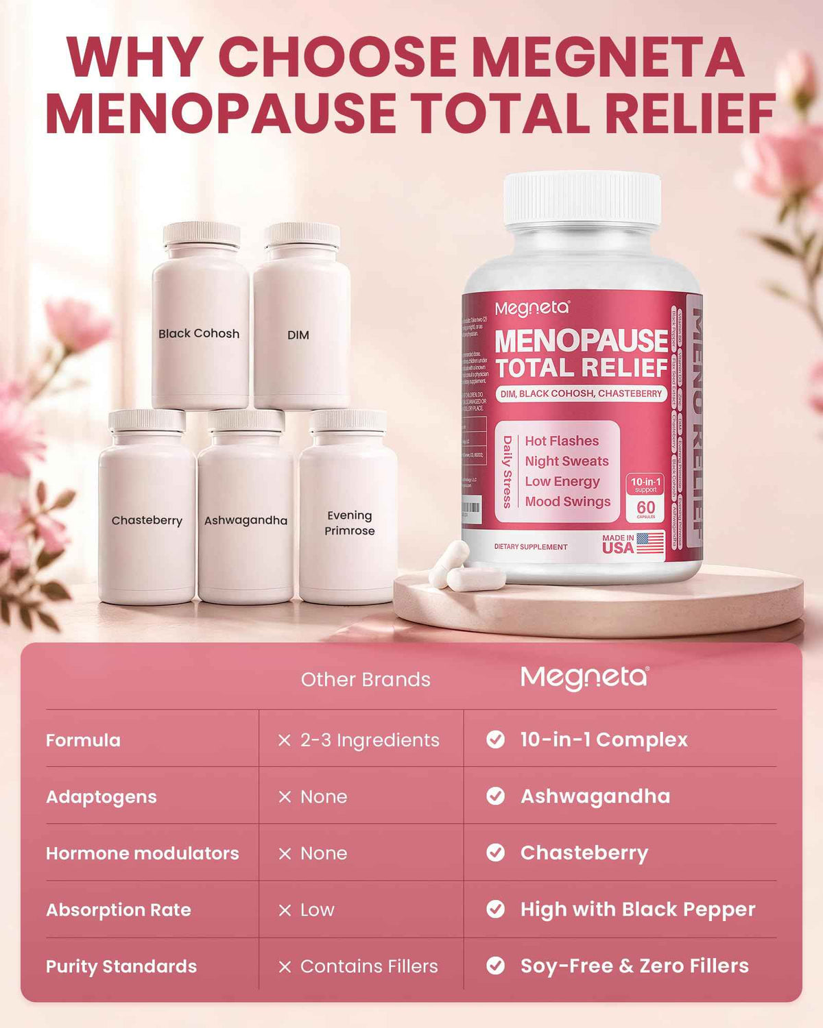 MEGNETA Menopause Supplements for Women - 10-in-1 Hormone Balance Complex with Black Cohosh, DIM, Chasteberry & Ashwagandha - Support for Hot Flashes, Night Sweats