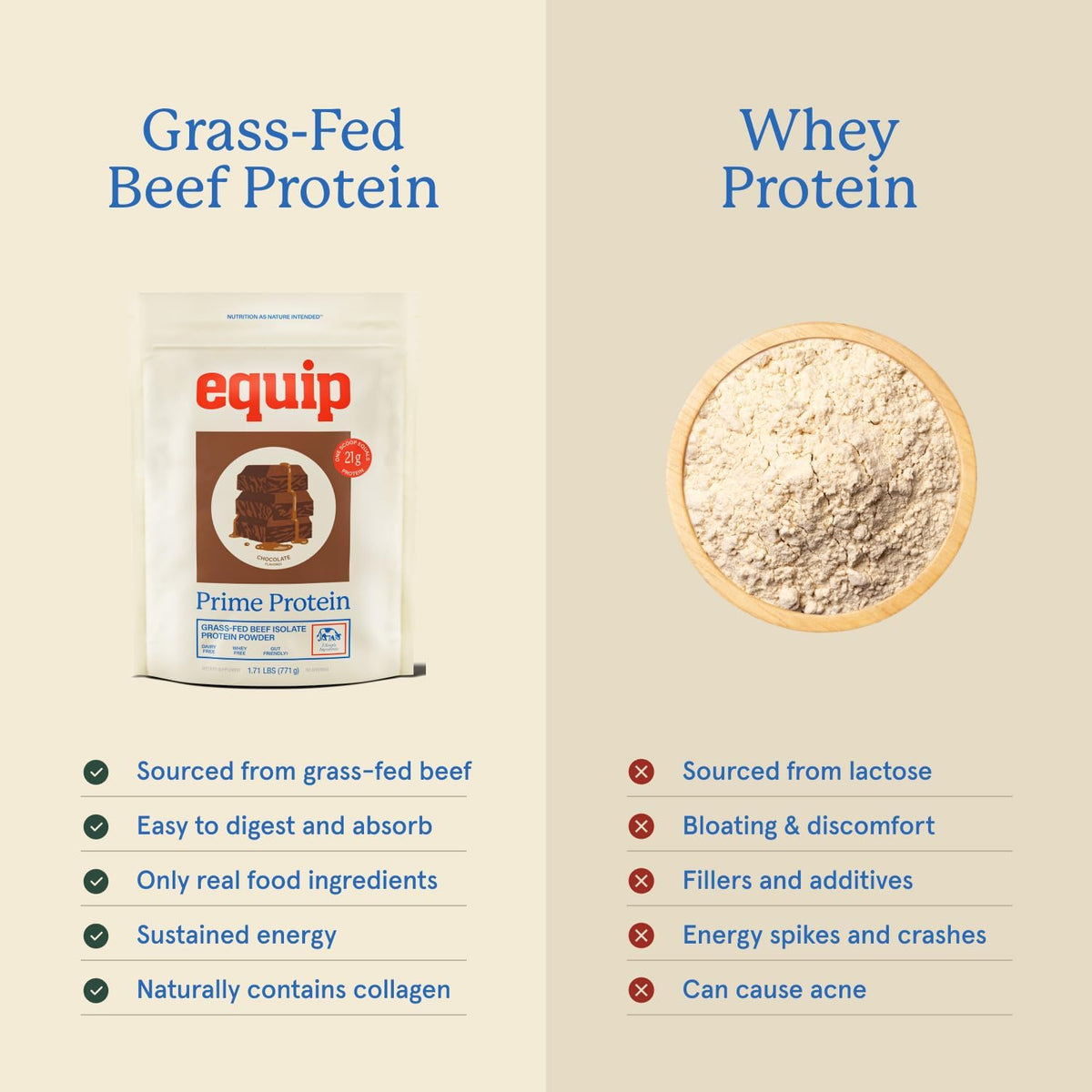Equip Foods Chocolate & Vanilla Grass-Fed Isolate Beef Protein Powder - Paleo and Gluten Free Protein Powder - Helps Build and Repair Tissue, Gluten Free