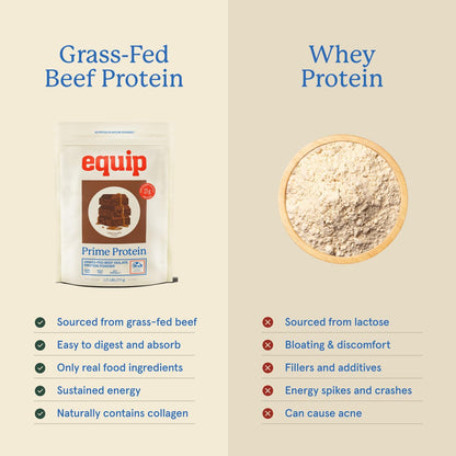 Equip Foods Chocolate & Vanilla Grass-Fed Isolate Beef Protein Powder - Paleo and Gluten Free Protein Powder - Helps Build and Repair Tissue, Gluten Free
