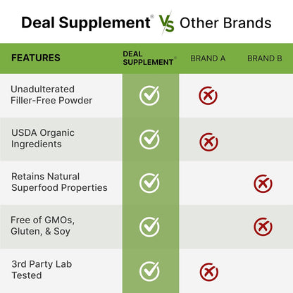 Organic Mushroom Coffee, 10oz – 10 Adaptogenic Mushrooms with Arabica Coffee + MCT Oil for Smooth Flavor – Turkey Tail, Lions Mane, Cordyceps, Chaga, Reishi – Immune, Energy,& Brain Support Supplement