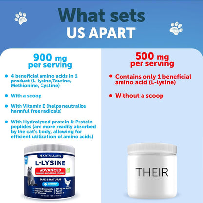 L-Lysine for Cats - Lysine Powder Supplement - 900mg/serving - Immune Support for Cats & Kittens - Sneezing, Runny Nose, Squinting, Watery Eyes, Cold, Eye Function, Respiratory Health - with Taurine