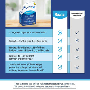 Florastor Probiotics for Digestive and Immune Health, 30 Capsules, Probiotics for Women & Men, Helps Flush Out Bad Bacteria, Boosts The Good with Our Unique Strain Saccharomyces Boulardii