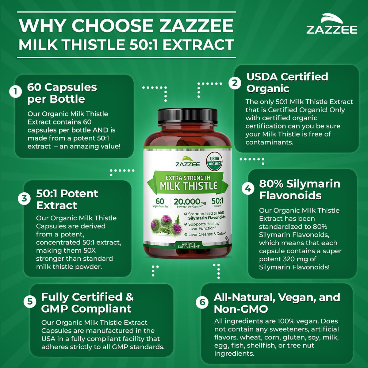 Zazzee USDA Organic Milk Thistle 50:1 Extract, 80% Silymarin Flavonoids, 200 Vegan Capsules, 6+ Month Supply, Silybum Marianum, Liver Support & Detox Support, Organic All-Natural, Non-GMO, Made in USA