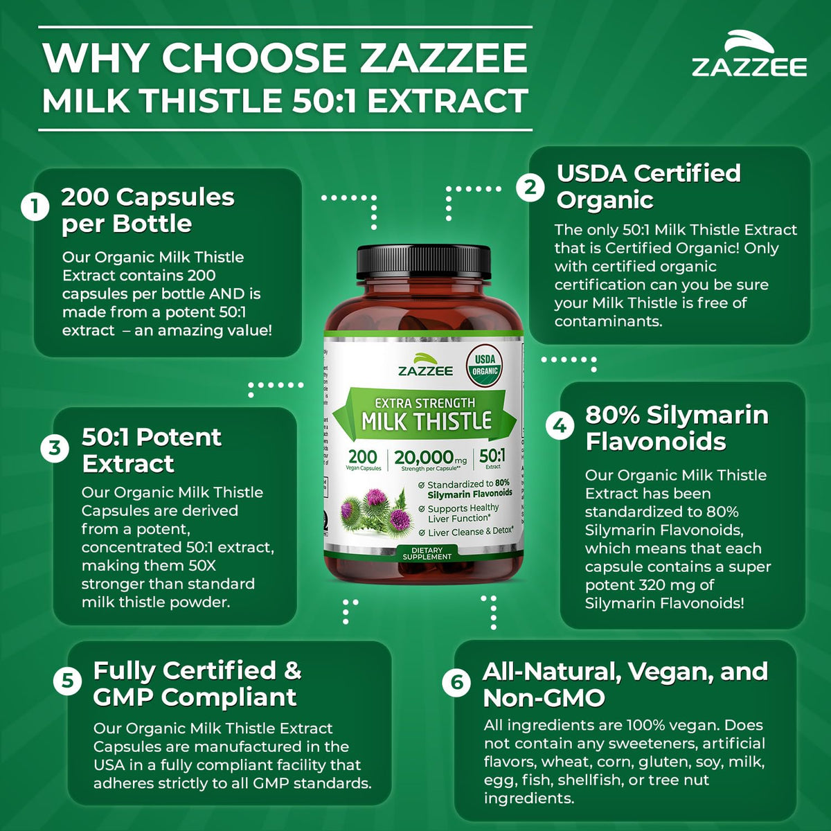 Zazzee USDA Organic Milk Thistle 50:1 Extract, 80% Silymarin Flavonoids, 200 Vegan Capsules, 6+ Month Supply, Silybum Marianum, Liver Support & Detox Support, Organic All-Natural, Non-GMO, Made in USA