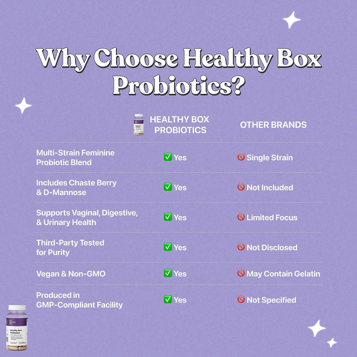 Her Fantasy Box | Healthy Box | Vaginal Probiotics for Women – Prebiotics + Advanced Lactobacillus Blend – Supports Natural Hormonal Balance – Feminine Health Support with Cranberry & D-Mannose