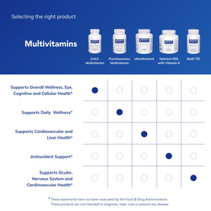 Pure Encapsulations O.N.E. Multivitamin - Once Daily Multivitamin with Antioxidant Complex Metafolin, CoQ10, and Lutein to Support Vision, Cognitive Function, and Cellular Health* - 120 Capsules Pure EncapsulationsBuy Supplements Australia