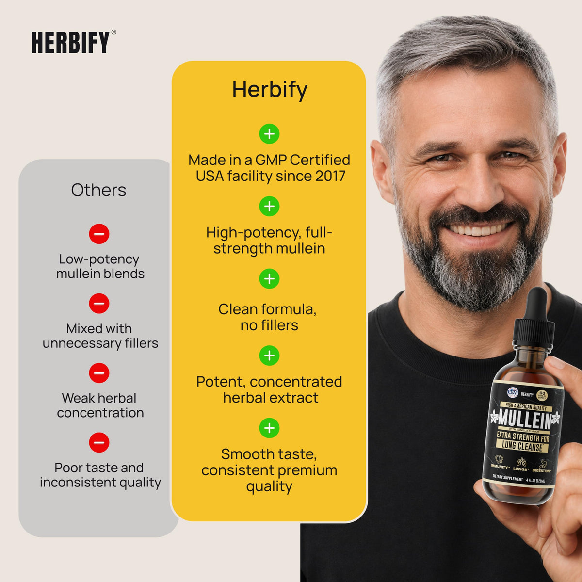 HERBIFY Mullein Drops - Lung Cleanse - Leaf Extract - Powerful Mullein for Immune Support,Detox & Respiratory Support - Made in USA - Lung Cleanse for Smokers - 4 Oz