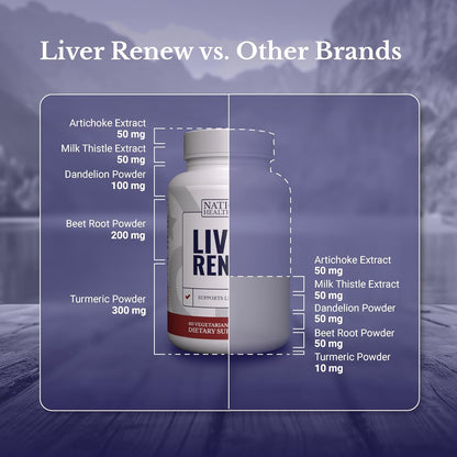 Liver Renew - Liver Cleanse Detox & Repair - Liver Support Supplement with Artichoke Extract, Milk Thisle, Dandelion and Turmeric (1 Bottle)