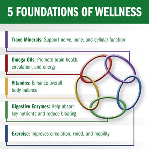 Biotek, For Health, For Life Bio-35/100 sg Gluten Free Biotek, For Health, For LifeBuy Supplements Australia