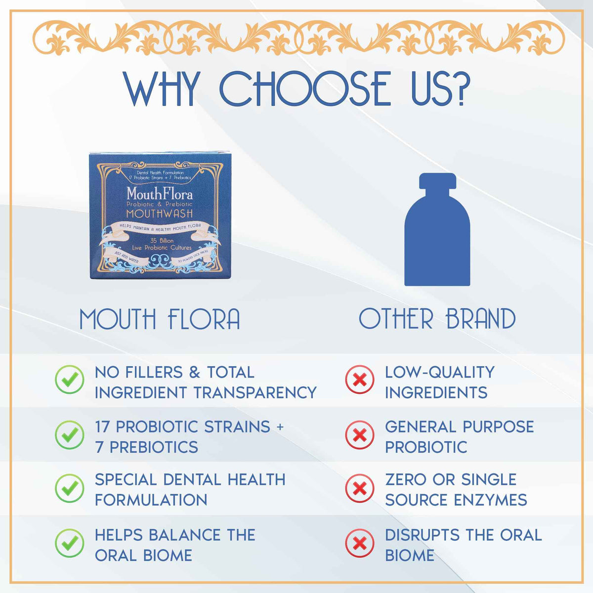 Probiotic & Prebiotic Mouthwash | Gentle Mouthwash for Sensitive & Oral Thrush-Prone Mouths | Soothing, pH Balancing