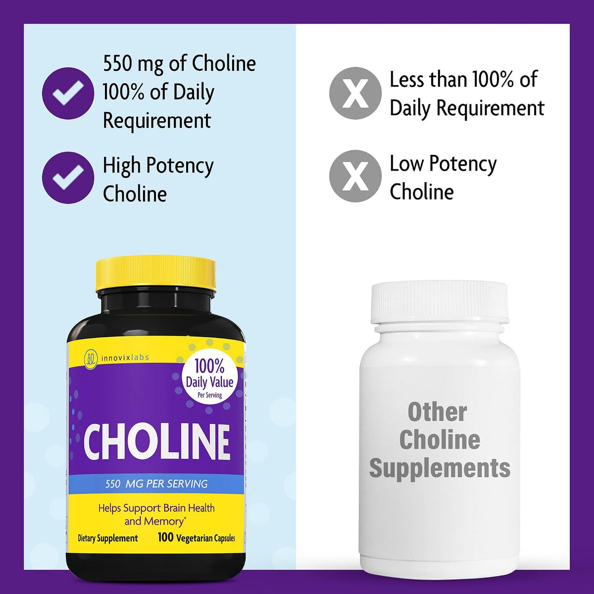 InnovixLabs Choline & Multi Probiotic Bundle Choline Bitartrate 550mg (100 Capsules) Multi Strain Probiotics (60 Capsules). Supports Memory, Mood, Brain Health & Boost Cognitive.* - PrimeBioHealth - canada supplements